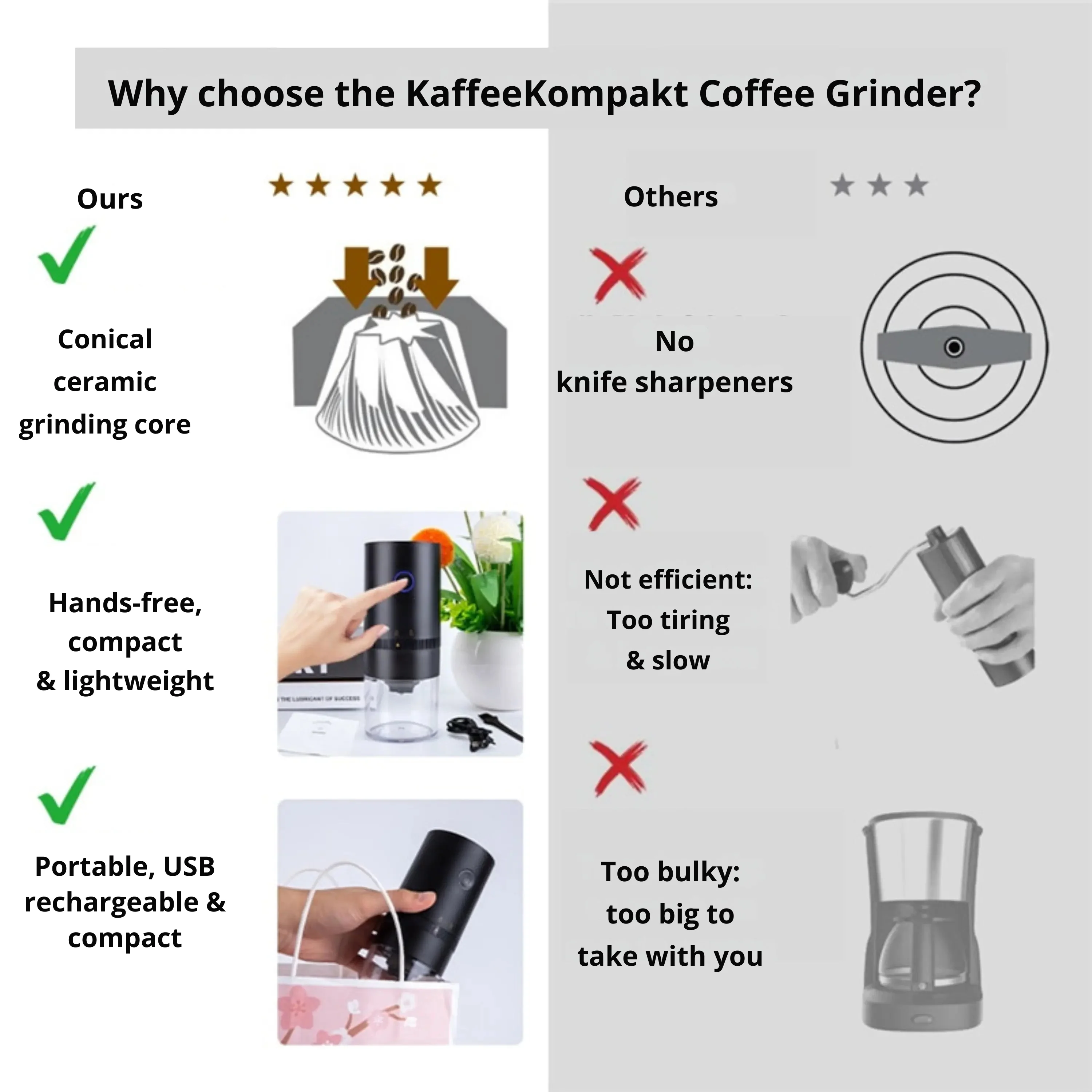 Electric Coffee Mill | Variable Grind Settings | USB Rechargeable | KaffeeKompakt - Image 10