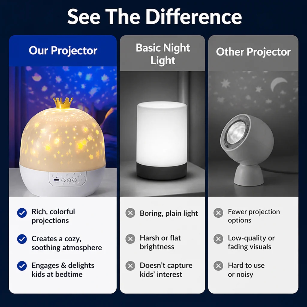 Lulluna™ — Transform Bedtime Battles into Magical Moments of Calm and Wonder - Image 5