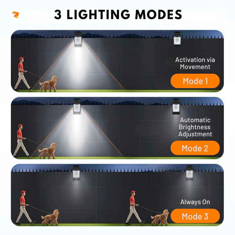 LumaRay™ — Clip On Solar Motion Lights Anywhere, Skip the Wiring - Image 6