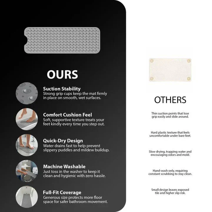Non-skid Bath Mat | Raised Texture | Quick Water Flow | SafeStep - Image 6
