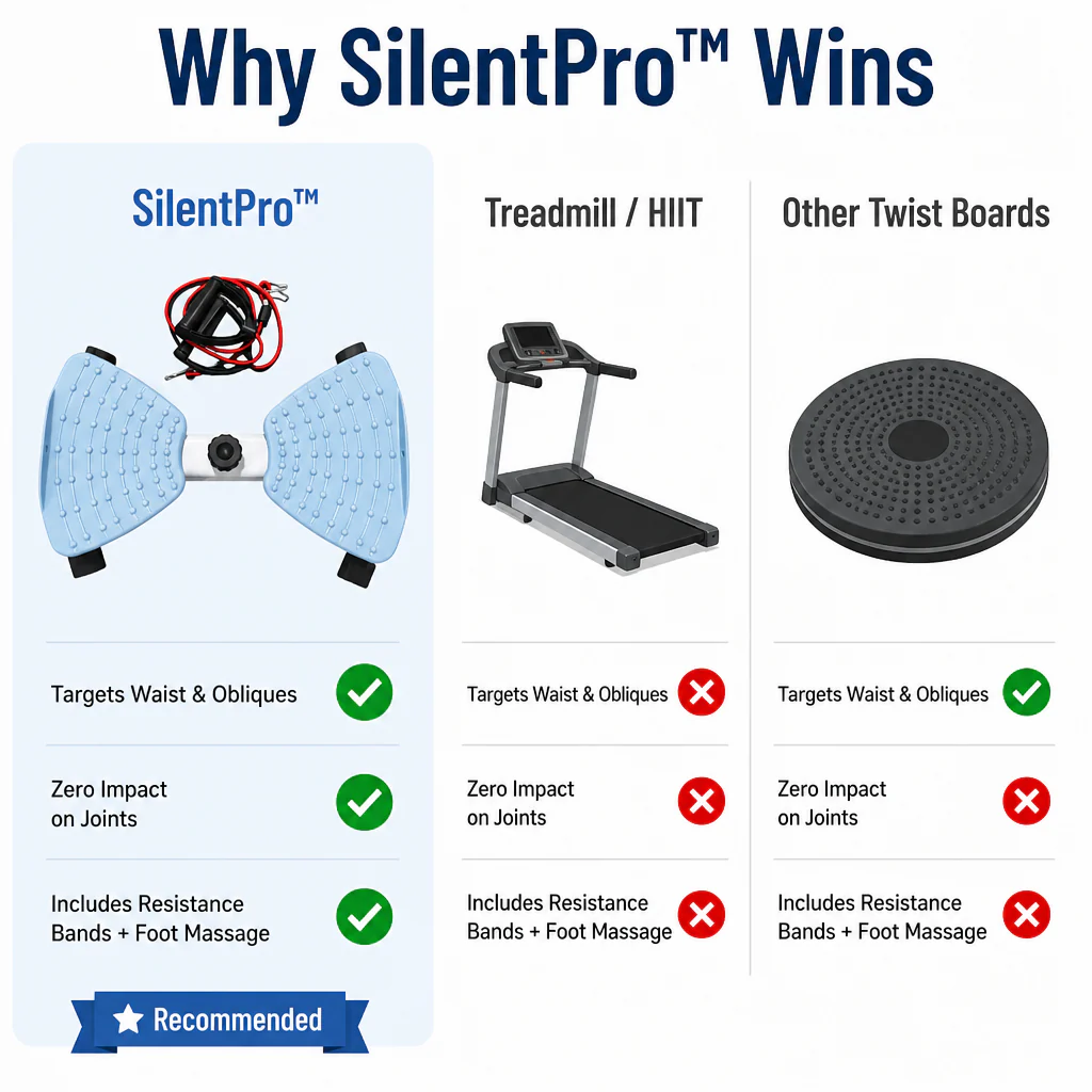 SilentPro™ — Twist Off Your Muffin Top Without Pounding Knees or Loud Workouts - Image 6