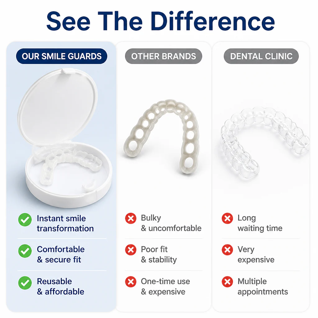 SmileEase™ — Instantly Unlock a Perfect Smile That Lights Up Every Room - Image 5