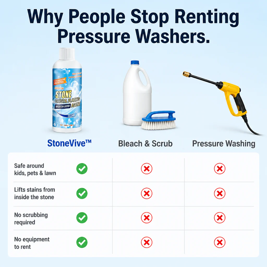 StoneVive™ — Pull Years of Patio Grime Out of Stone in One Rinse - Image 5