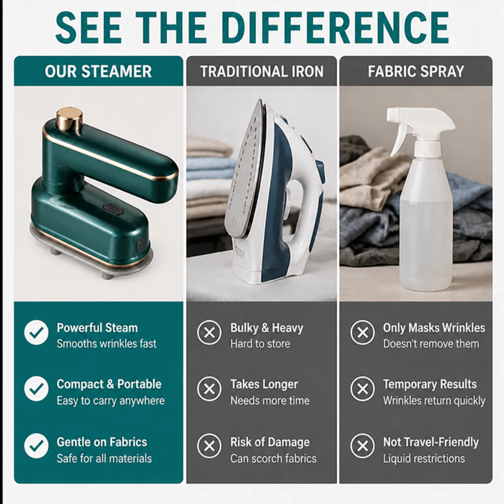 SwiftPress™ — Command Wrinkle-Free Confidence Wherever You Go - Image 5