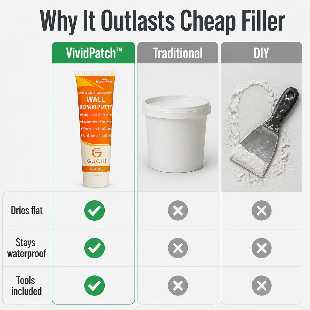 VividPatch™ — Fill, Smooth & Paint Over Wall Damage in One Afternoon - Image 7