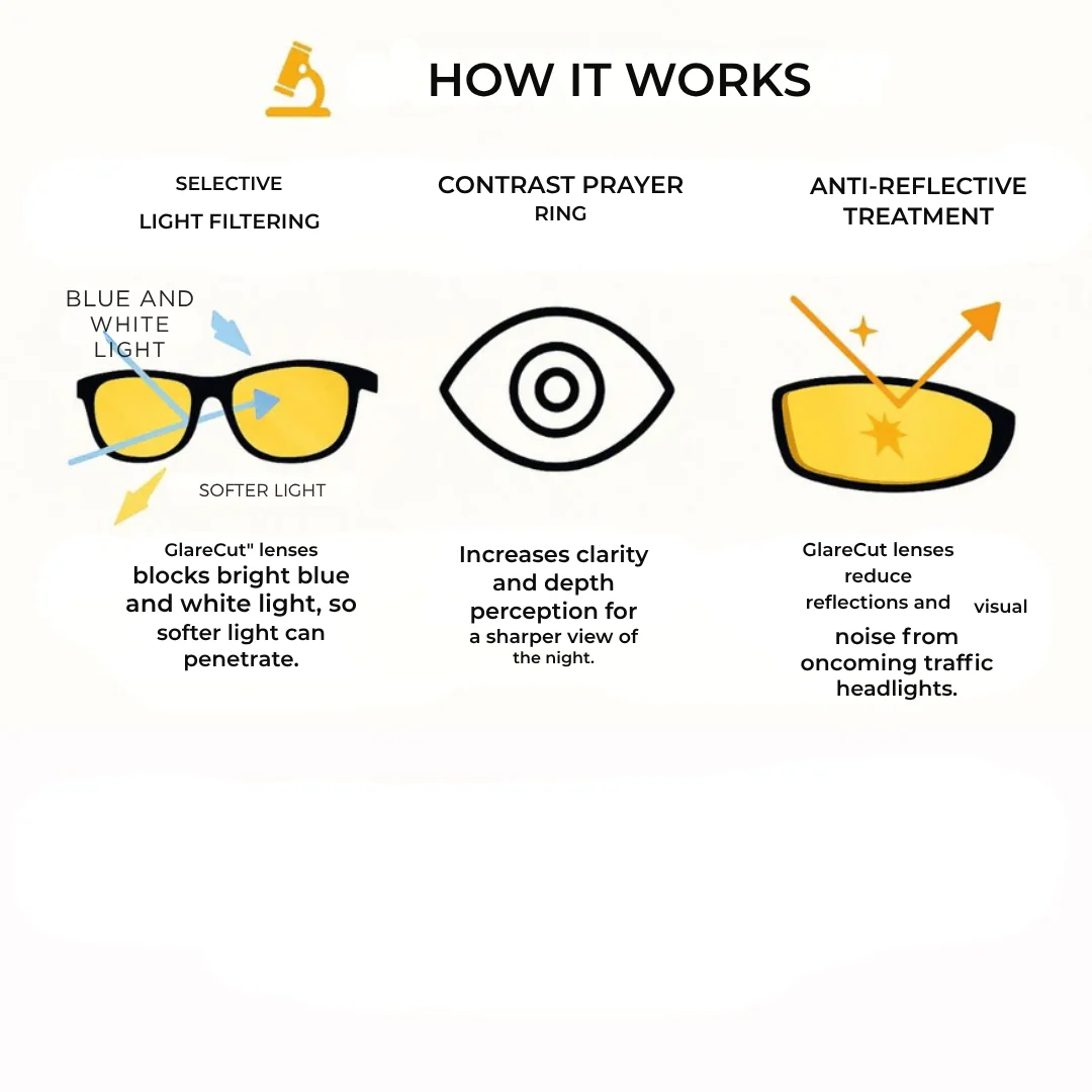 VividSight™ — Command the Night with Crystal-Clear, Glare-Free Vision That Keeps You Safe - Image 8